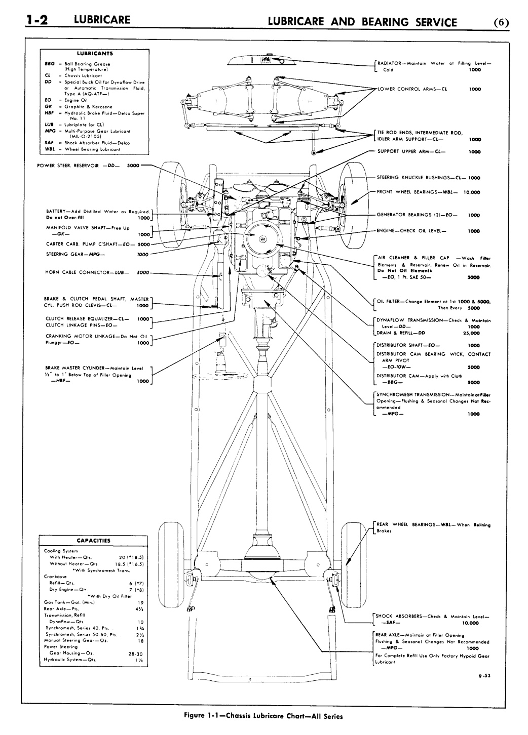 n_02 1954 Buick Shop Manual - Lubricare-002-002.jpg